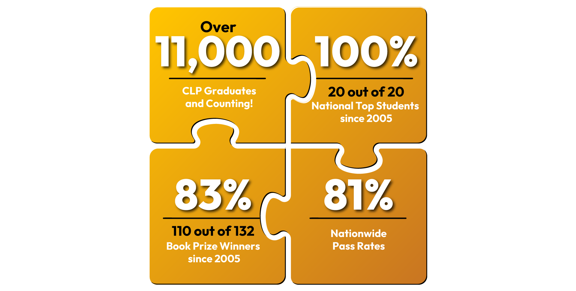 CLP-Track-Records(Web)